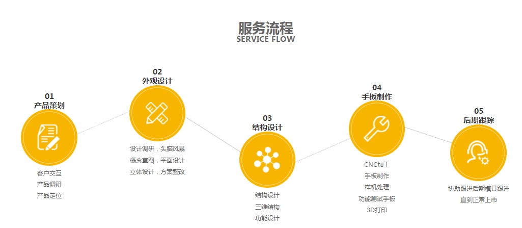 星空视频APP下载最新版本設計·玩具開發星空视频软件下载安装流程圖