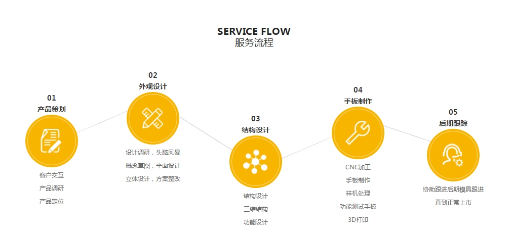 星空视频APP下载最新版本設計·一站式玩具手板製作